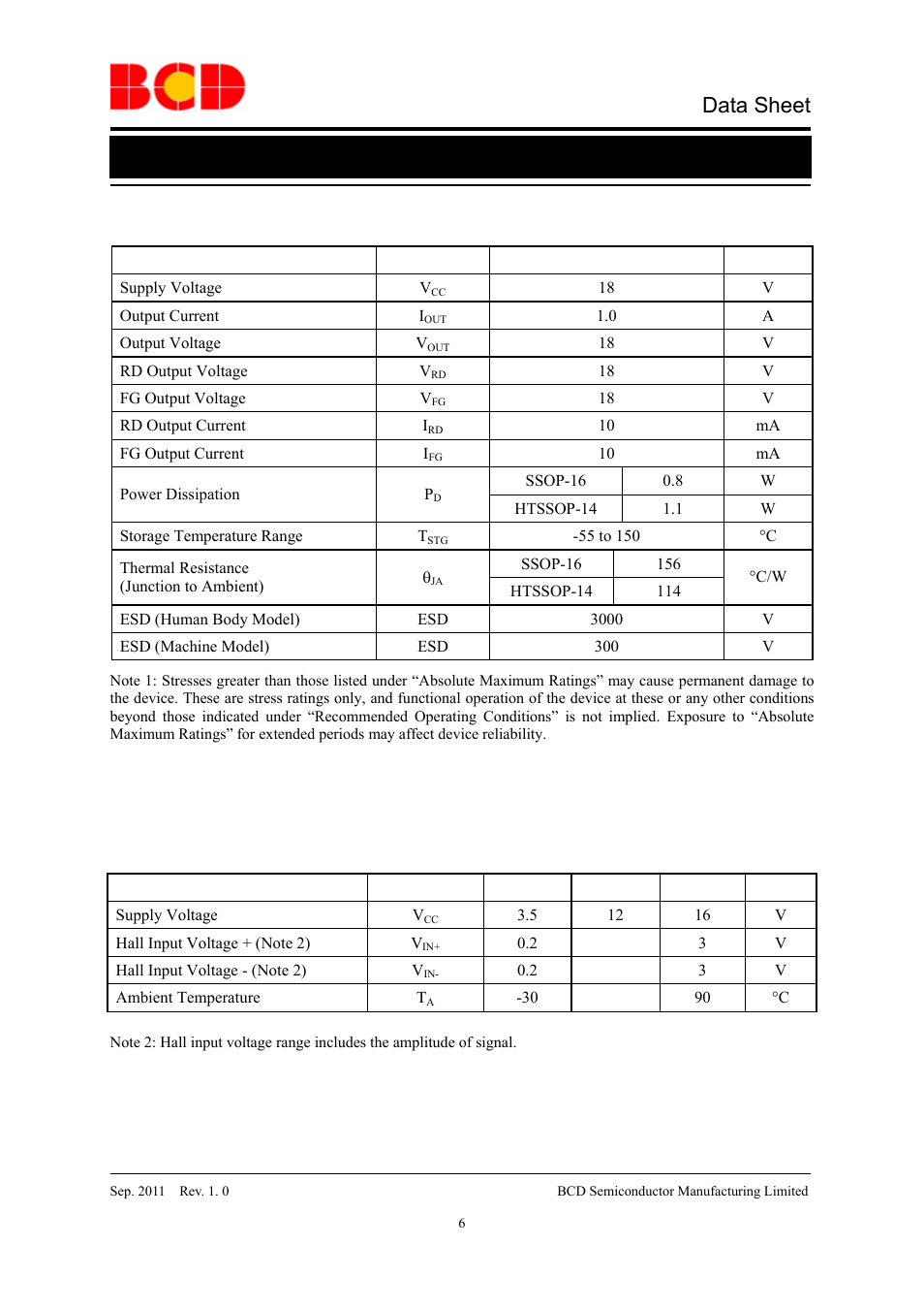 Data sheet, Recommended operating conditions | Diodes AM4963/AM4963R User Manual | Page 6 / 16