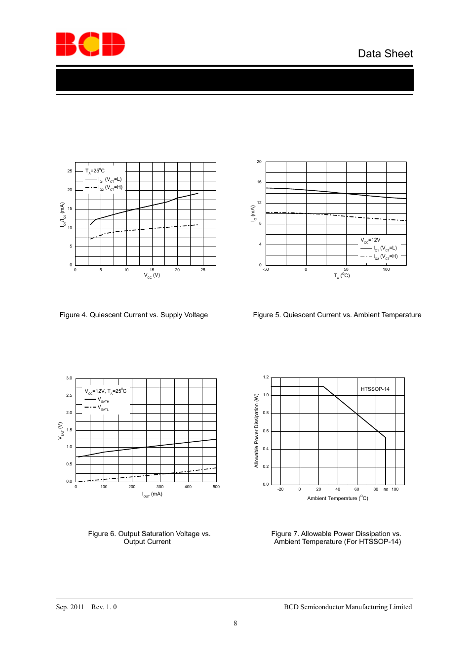 Data sheet, Typical performance characteristics, Figure 4. quiescent current vs. supply voltage | Diodes AM4963/AM4963R User Manual | Page 8 / 16