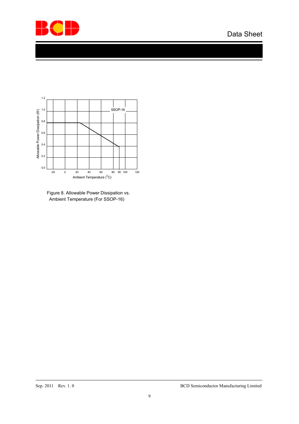 Data sheet, Typical performance characteristics (continued) | Diodes AM4963/AM4963R User Manual | Page 9 / 16