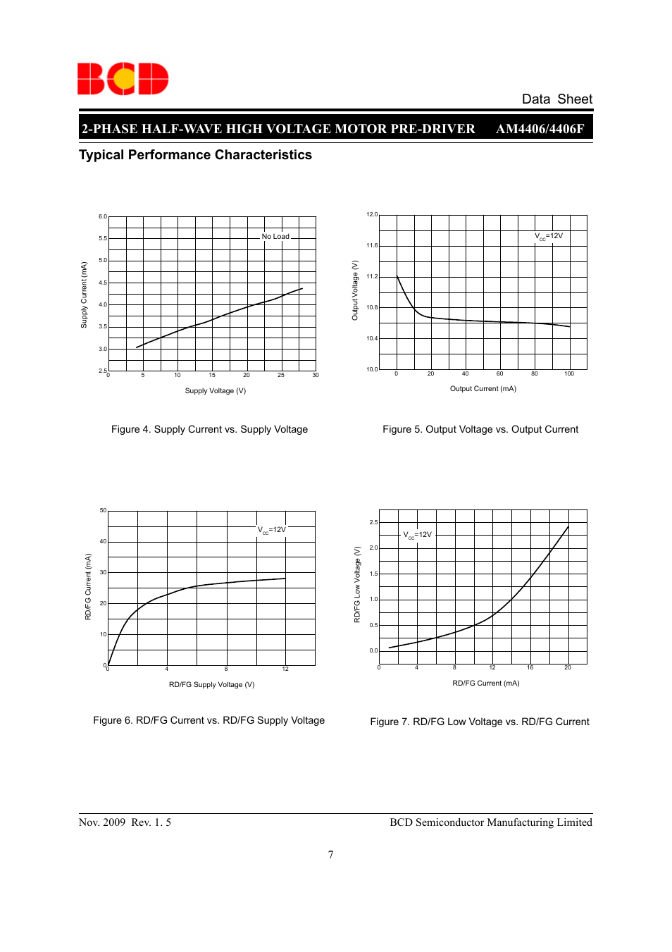 Typical performance characteristics | Diodes AM4406 User Manual | Page 7 / 12