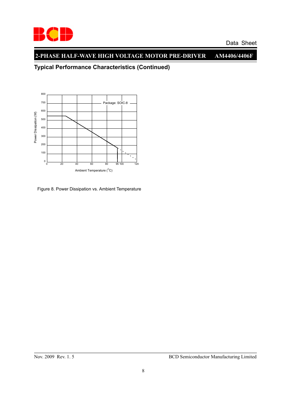 Typical performance characteristics (continued) | Diodes AM4406 User Manual | Page 8 / 12