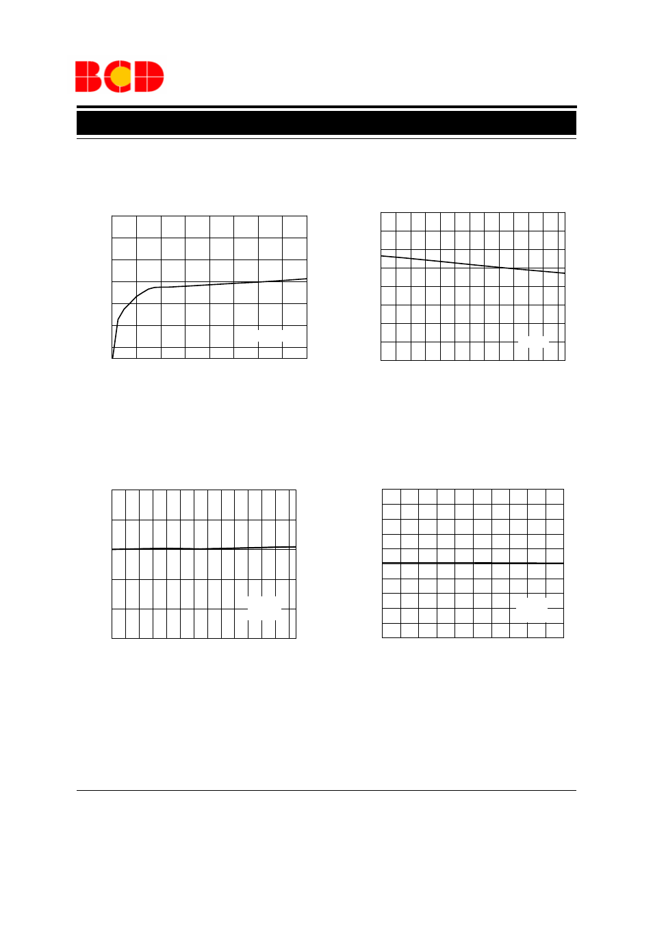 Data sheet, Typical performance characteristics | Diodes AM4967 User Manual | Page 8 / 15