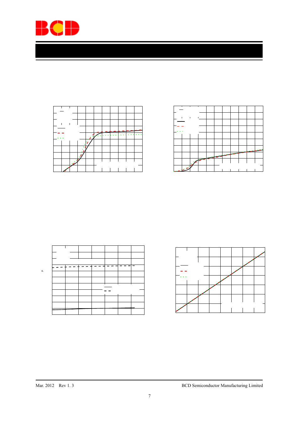 Preliminary datasheet, Typical performance characteristics, Figure 7. output voltage vs. v | Figure 6. supply current vs. temperature | Diodes AP2113 User Manual | Page 7 / 13