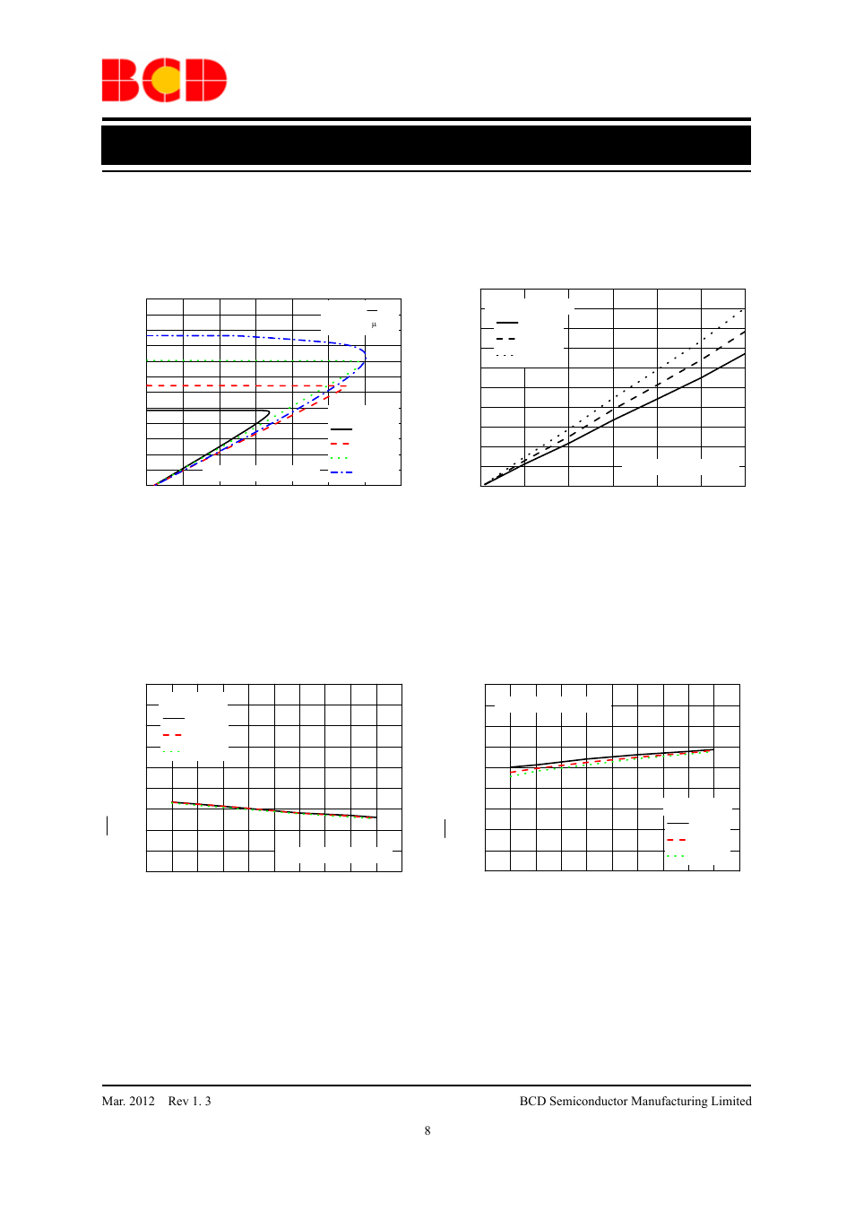 Preliminary datasheet, Typical performance characteristics (continued), Figure 10. fon | Logic low level vs. input voltage figure 11. fon, Logic high level vs. input voltage | Diodes AP2113 User Manual | Page 8 / 13