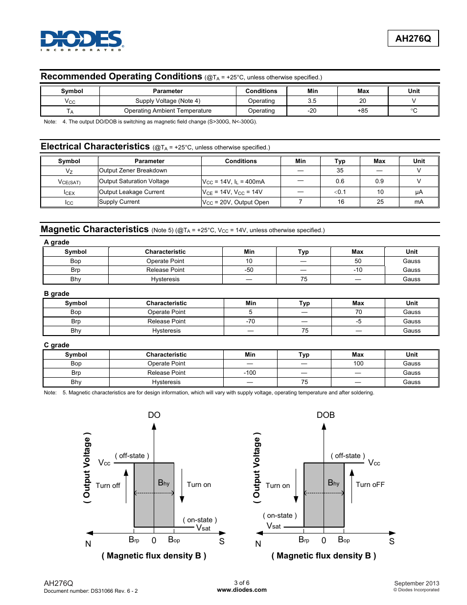Ah276q, Recommended operating conditions, Electrical characteristics | Magnetic characteristics, O u tput volta g e ) b, 0s n ( magnetic flux density b ) do, 0s n ( magnetic flux density b ) dob | Diodes AH276Q User Manual | Page 3 / 6