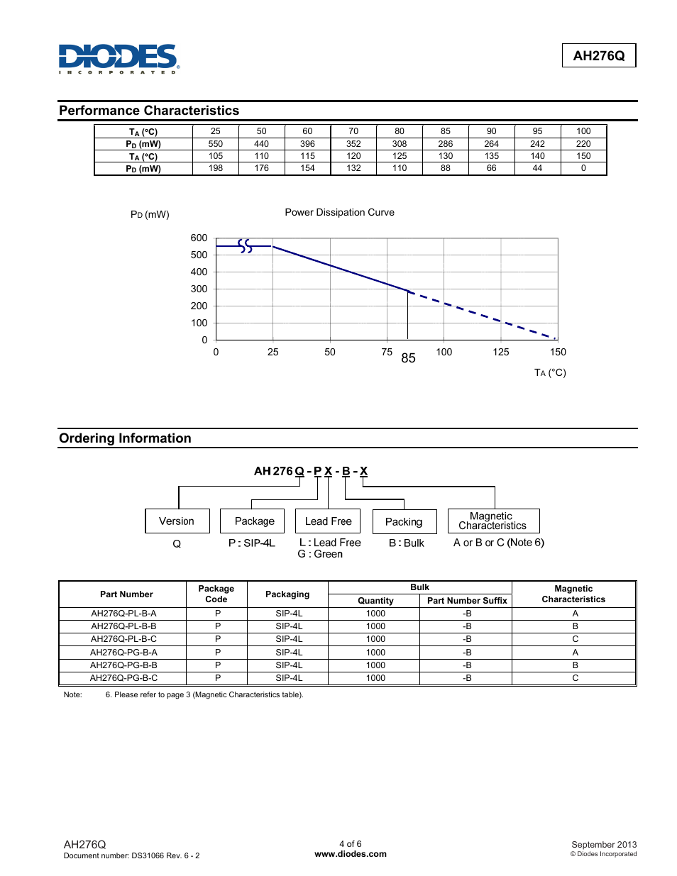 Ah276q, Performance characteristics, Ordering information | Diodes AH276Q User Manual | Page 4 / 6