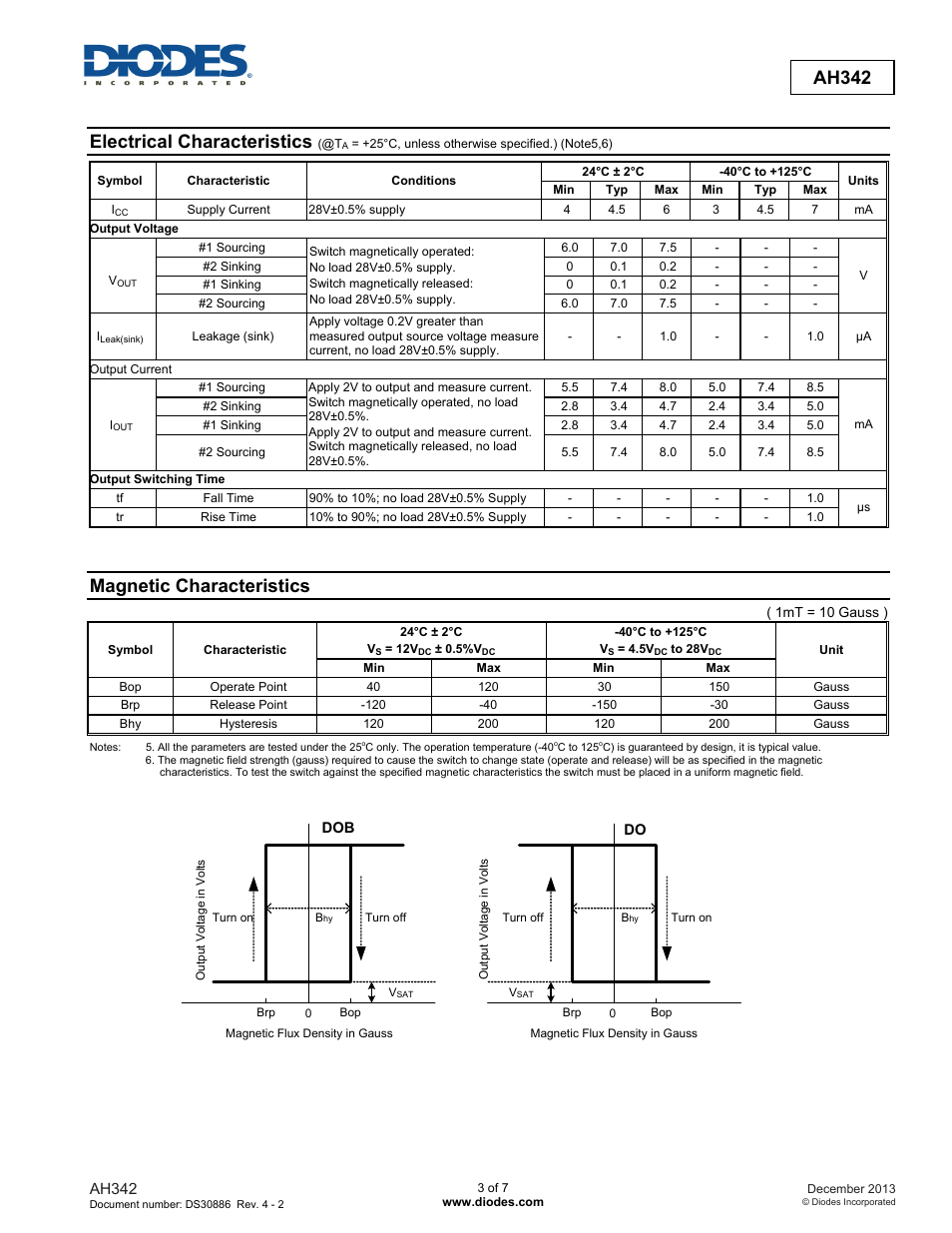 Advanced information ah342, Electrical characteristics, Magnetic characteristics | Diodes AH342 User Manual | Page 3 / 7