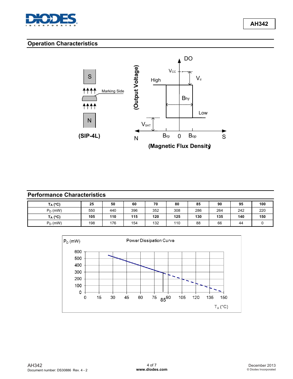 Advanced information ah342, Operation characteristics, Performance characteristics | 0s n (magnetic flux density ) do, Sip-4l) n (output voltage) | Diodes AH342 User Manual | Page 4 / 7