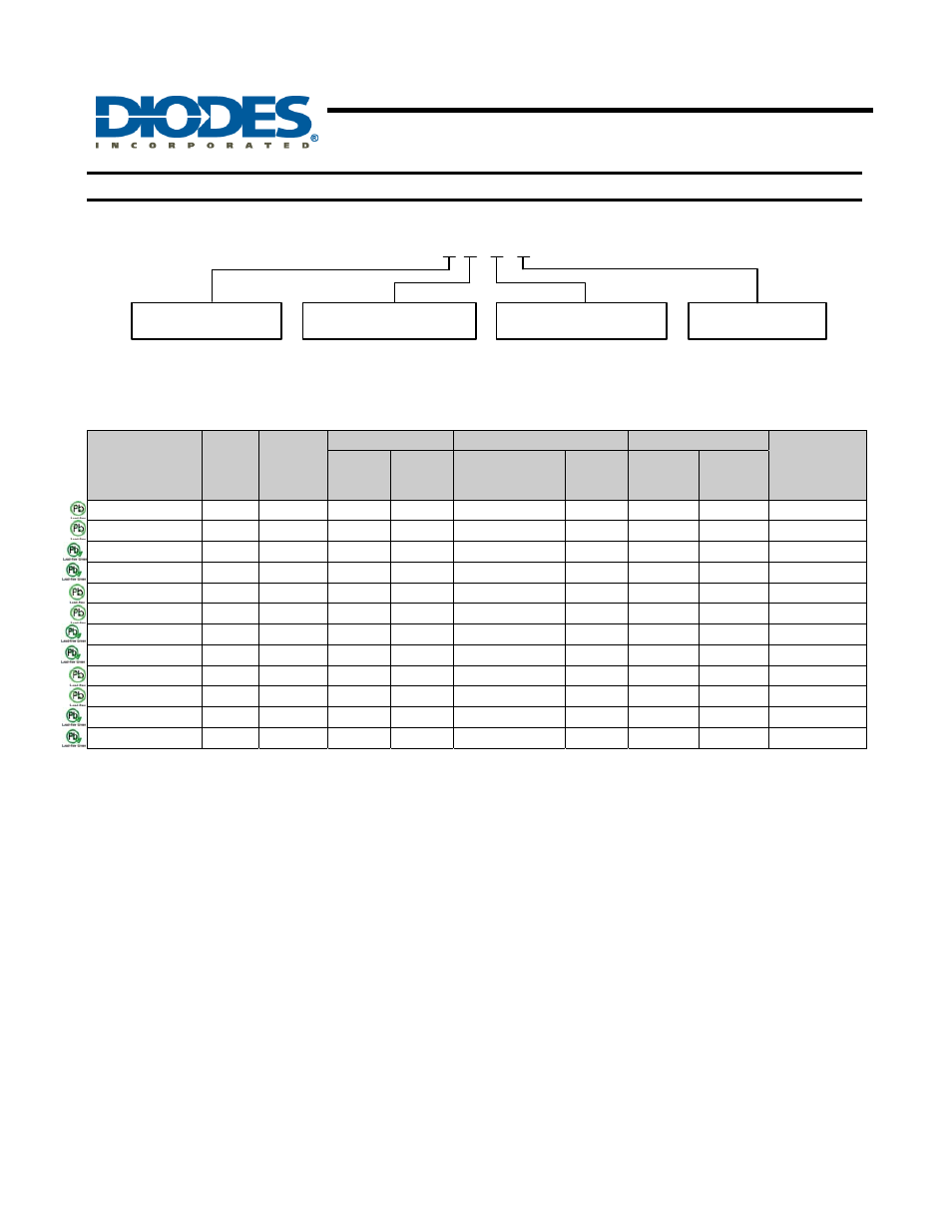 Ah175, Hall effect latch for high temperature, Ordering information | Diodes AH175 User Manual | Page 5 / 9