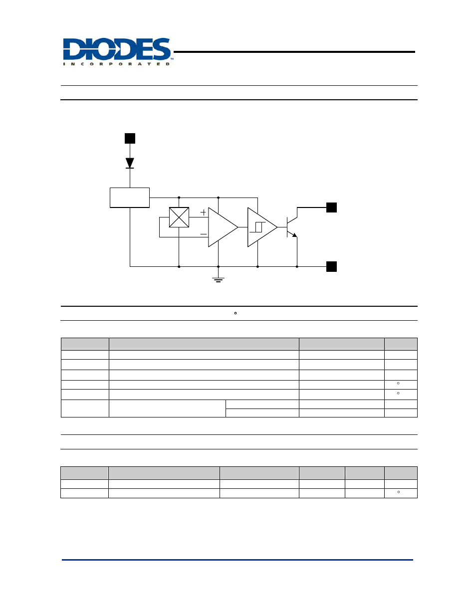 Ah1751, Absolute maximum ratings, Recommended operating conditions | Block diagram | Diodes AH1751 User Manual | Page 3 / 9