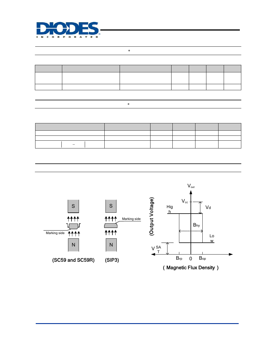Ah1751, Electrical characteristics, Magnetic characteristics | Operating characteristics | Diodes AH1751 User Manual | Page 4 / 9