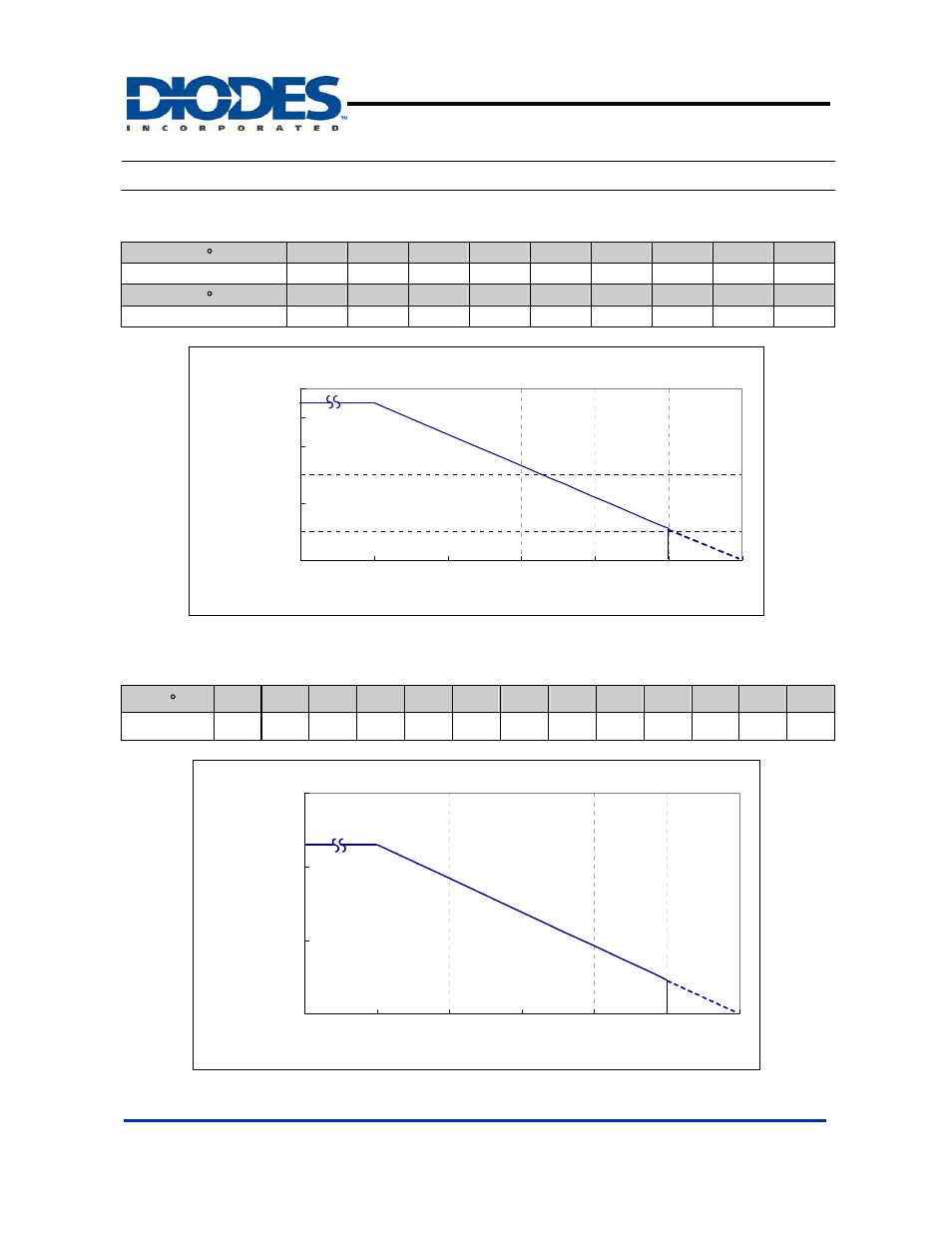 Ah1751, Performance characteristics, Hall effect latch | Diodes AH1751 User Manual | Page 5 / 9