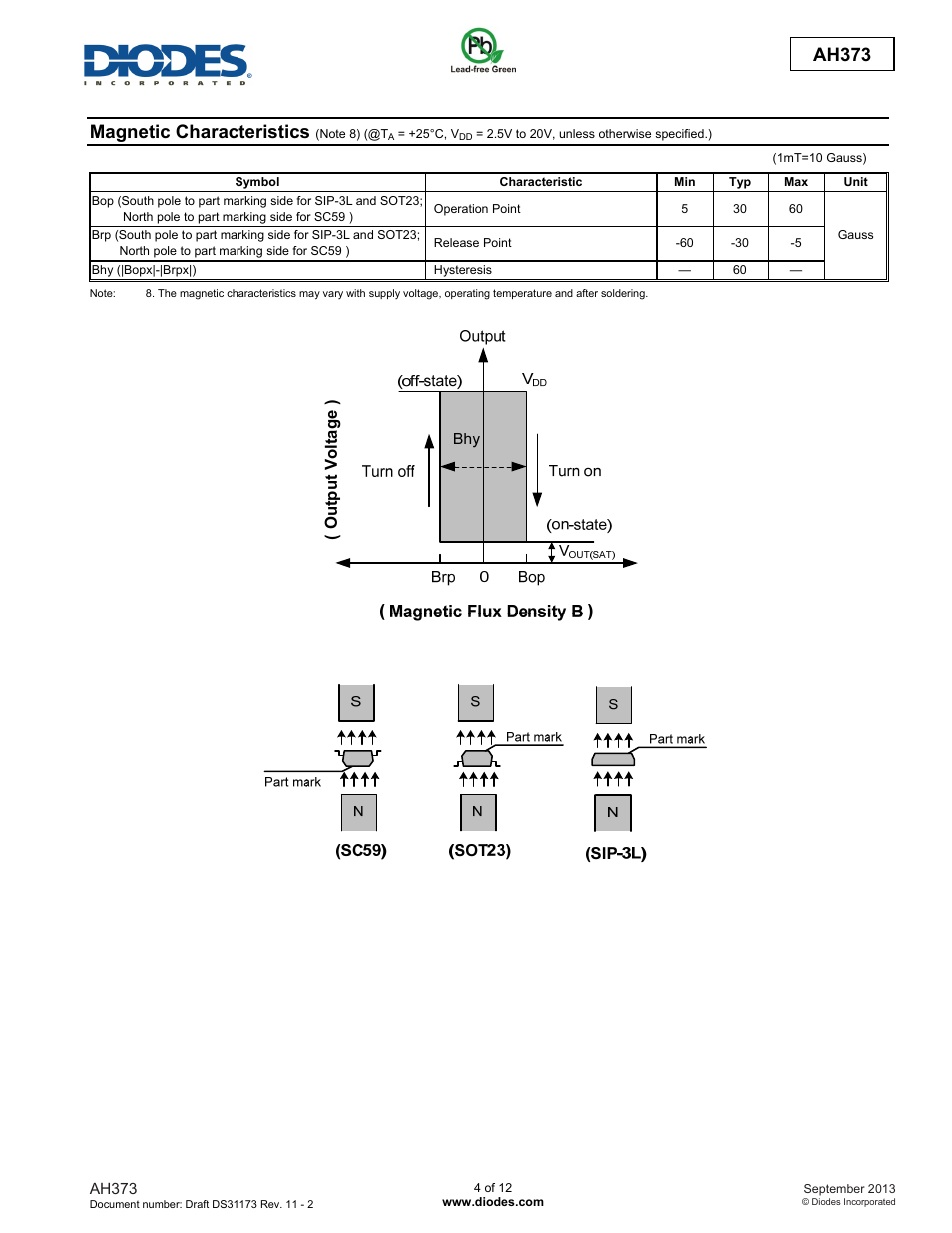 Ah373, Magnetic characteristics, Output voltage ) | Diodes AH373 User Manual | Page 4 / 12