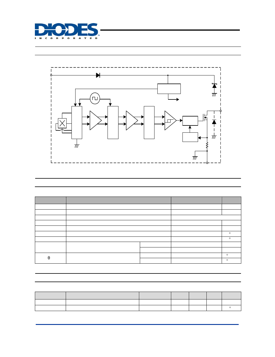 Ah3761, Block diagram, Absolute maximum ratings | Recommended operating conditions, High sensitivity hall effect latch | Diodes AH3761 User Manual | Page 3 / 9