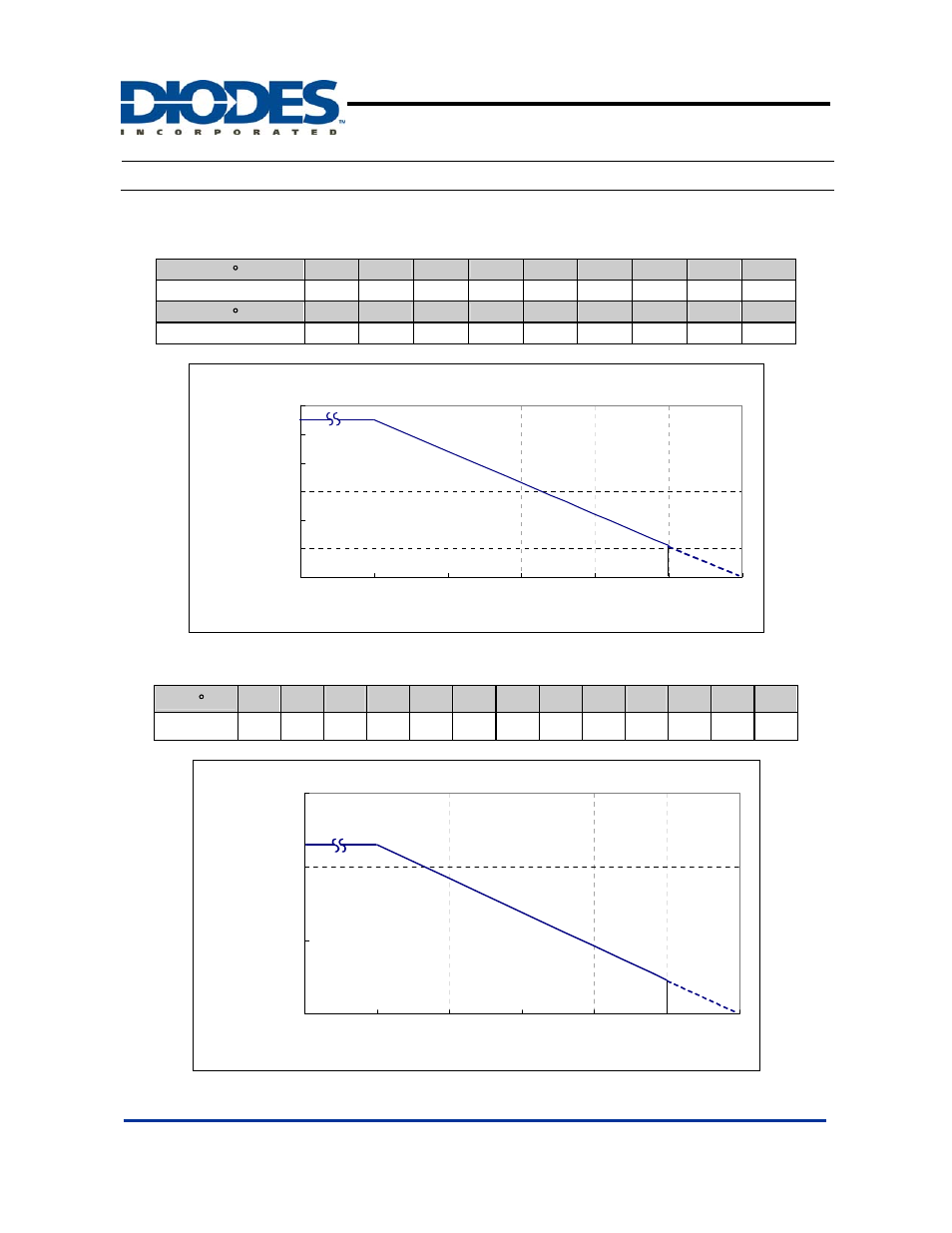 Ah3761, Performance characteristics, High sensitivity hall effect latch | Diodes AH3761 User Manual | Page 5 / 9