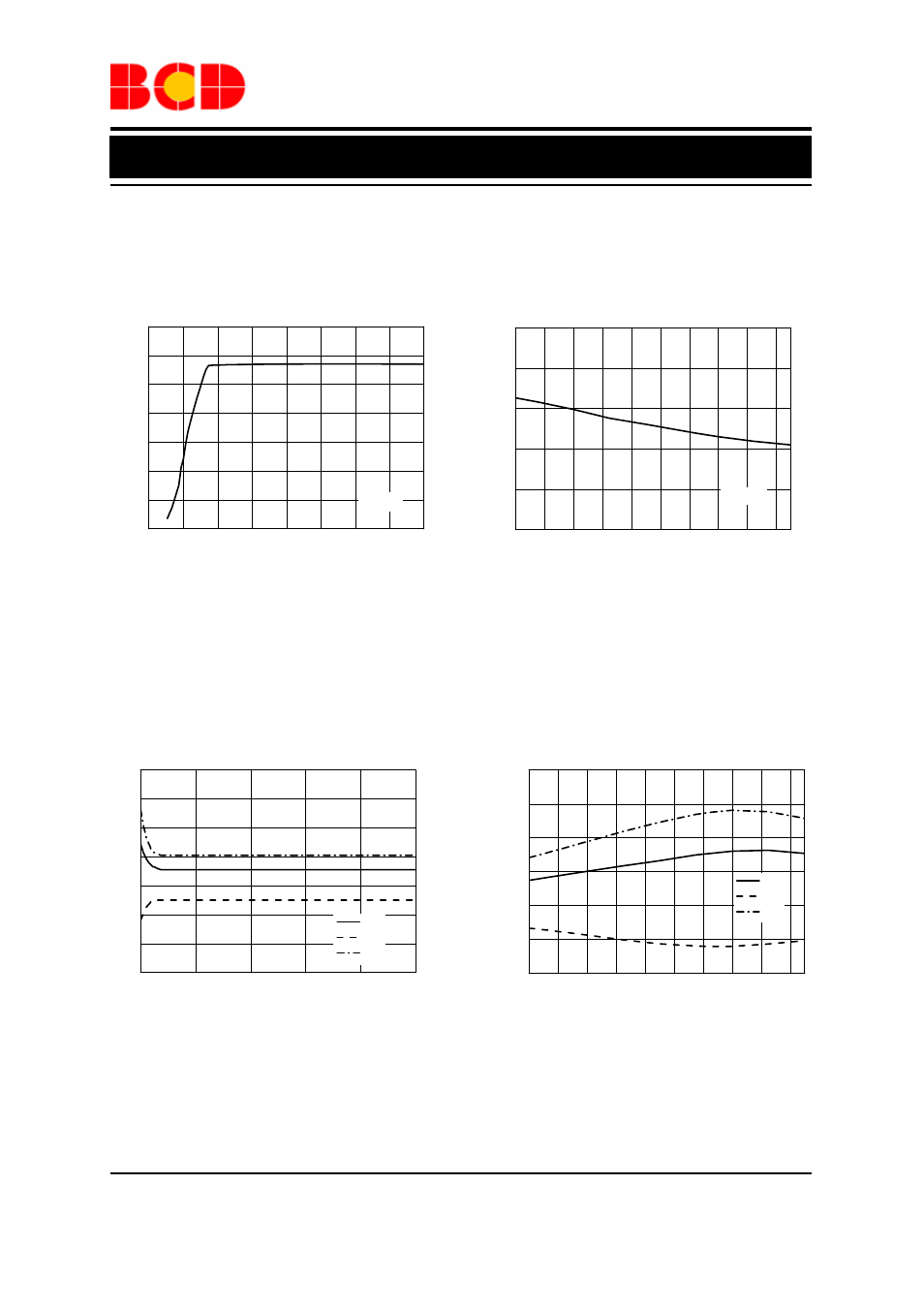 Data sheet, Typical performance characteristics, Bipolar hall-effect position sensors ah41 | Figure 7. b, Vs. supply voltage, Figure 8. b, Vs. ambient temperature | Diodes AH41 User Manual | Page 7 / 10