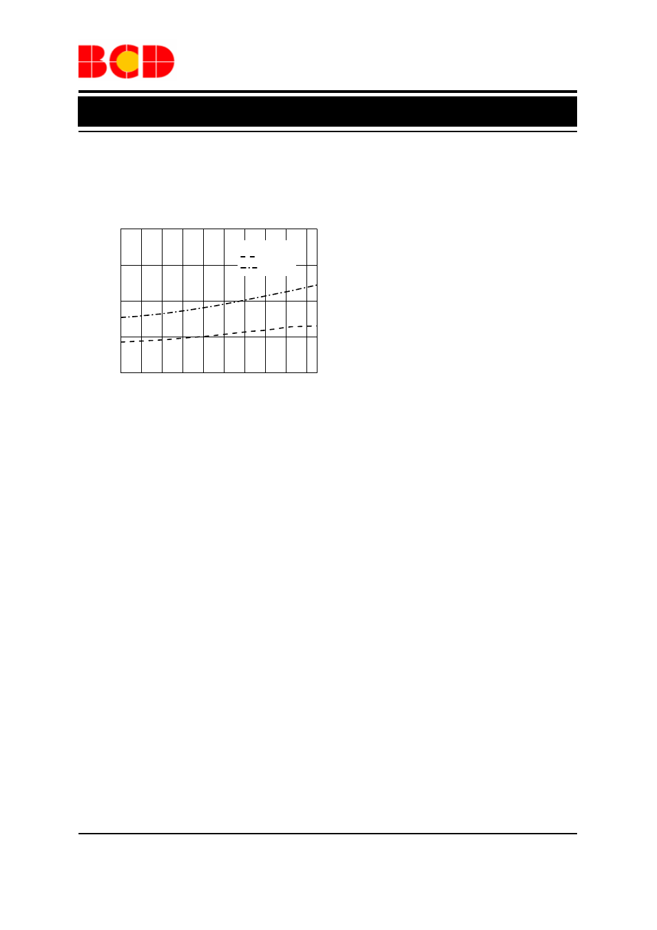 Data sheet, Typical performance characteristics (continued), Bipolar hall-effect position sensors ah41 | Diodes AH41 User Manual | Page 8 / 10