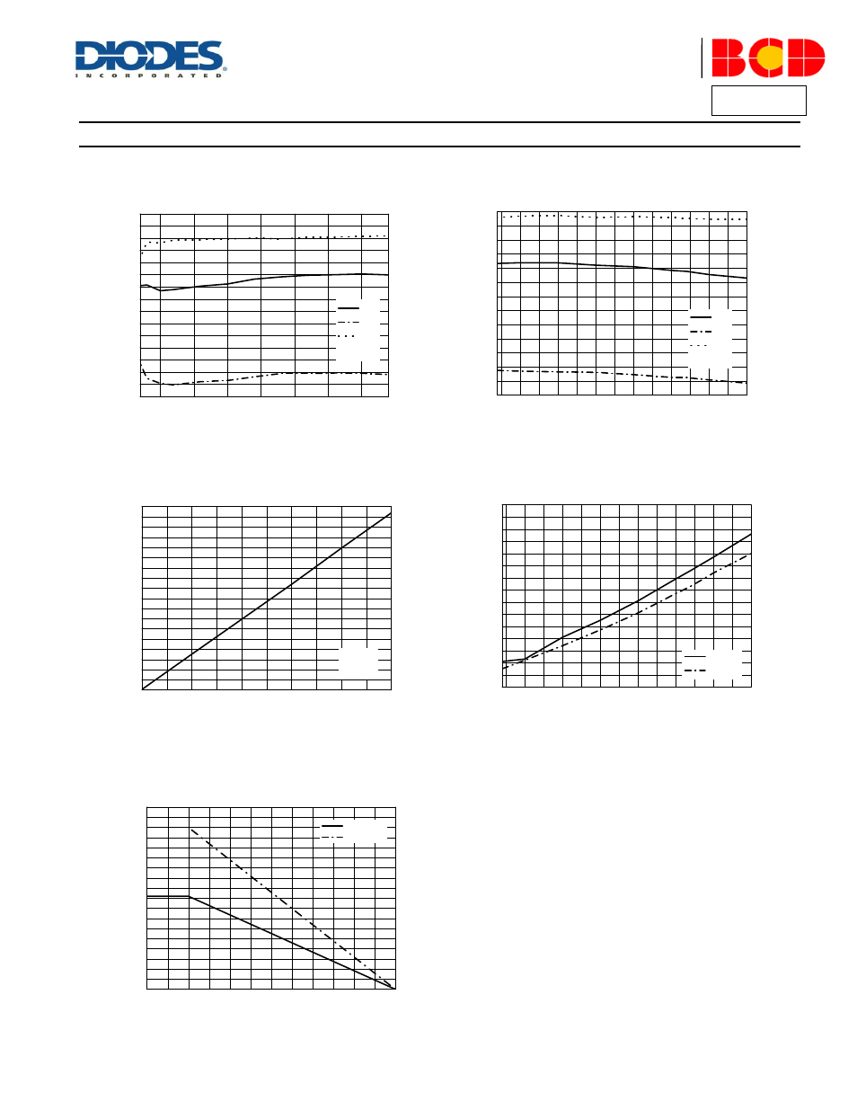 Typical performance characteristics, Ah920, A product line of diodes incorporated | Vs. v, Vs. t, Vs. i | Diodes AH920 User Manual | Page 9 / 13
