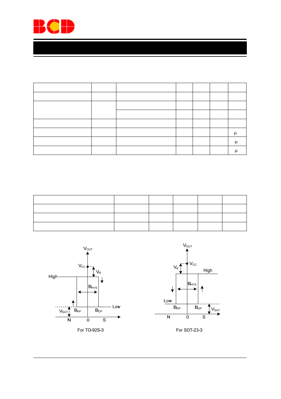 Data sheet, High sensitivity cmos hall-effect latch ah921, Electrical characteristics | Magnetic characteristics, Parameter symbol conditions min typ max unit, Parameter symbol min typ max unit | Diodes AH921 User Manual | Page 5 / 14