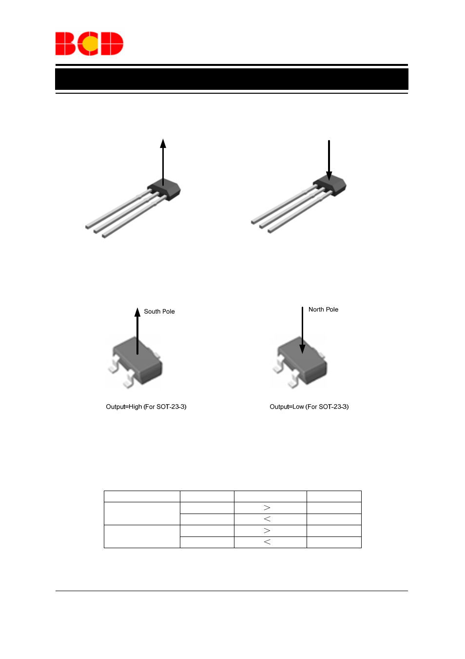 Data sheet, High sensitivity cmos hall-effect latch ah921, Magnetic characteristics (continued) | Package type parameter test condition output | Diodes AH921 User Manual | Page 6 / 14