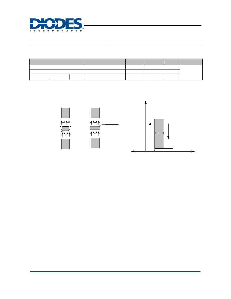 Magnetic characteristics | Diodes AH183 User Manual | Page 5 / 10