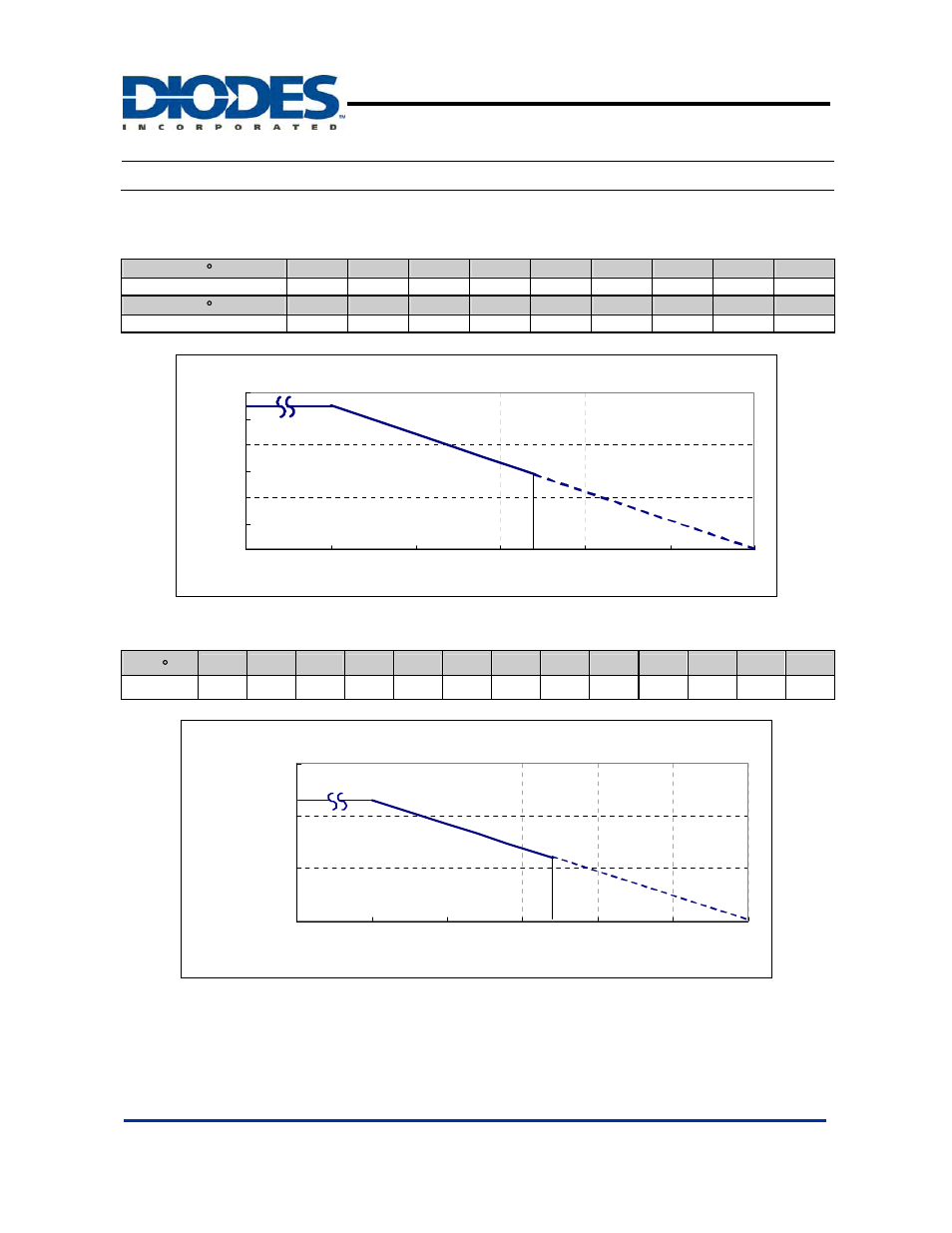 Performance characteristics, Low power hall effect switch | Diodes AH183 User Manual | Page 6 / 10