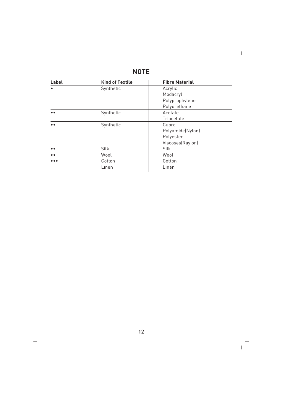 SINBO SSI 2856 User Manual | Page 13 / 48