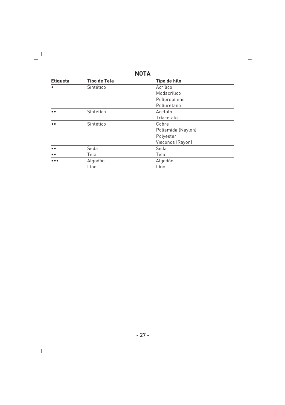 Nota | SINBO SSI 2856 User Manual | Page 28 / 48
