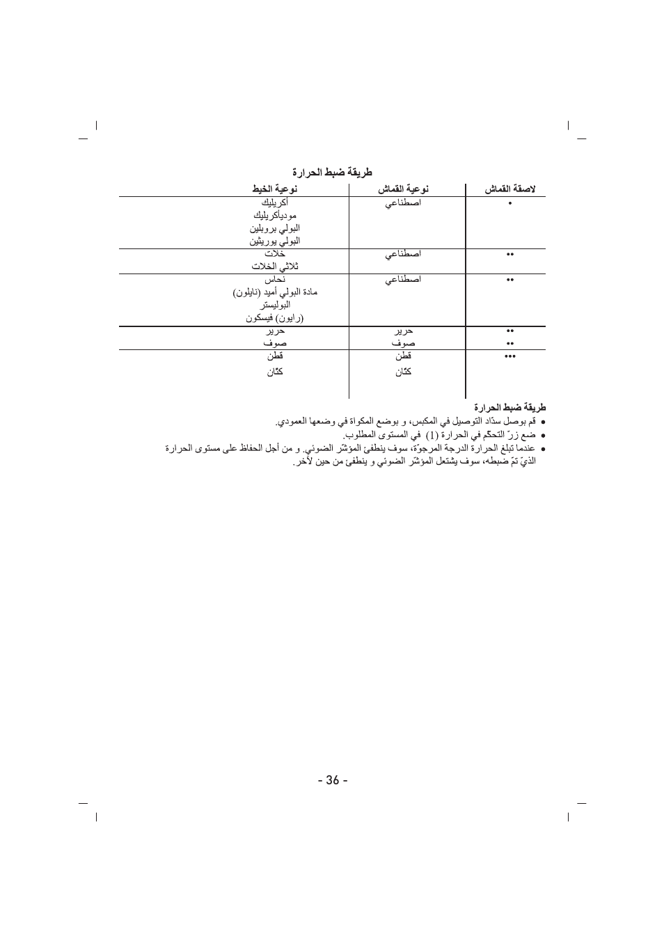 SINBO SSI 2856 User Manual | Page 37 / 48