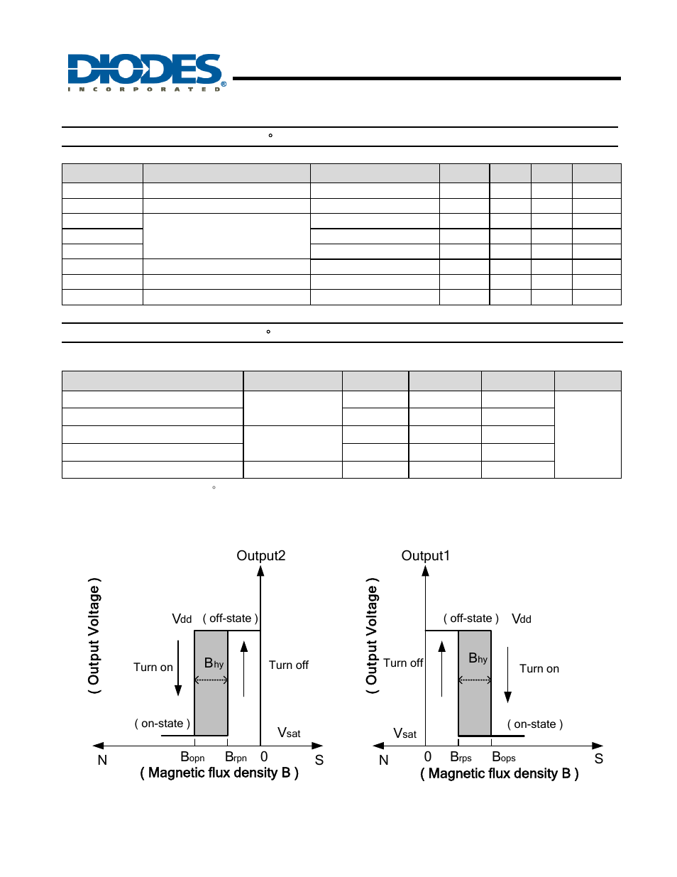 Ah1887 | Diodes AH1887 User Manual | Page 3 / 7