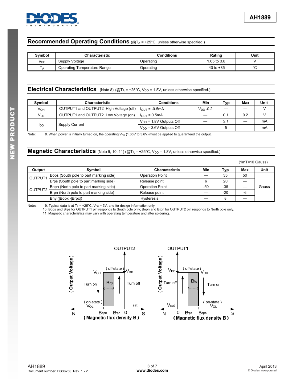 New prod uc t ah1889, Recommended operating conditions, Electrical characteristics | Magnetic characteristics | Diodes AH1889 User Manual | Page 3 / 7