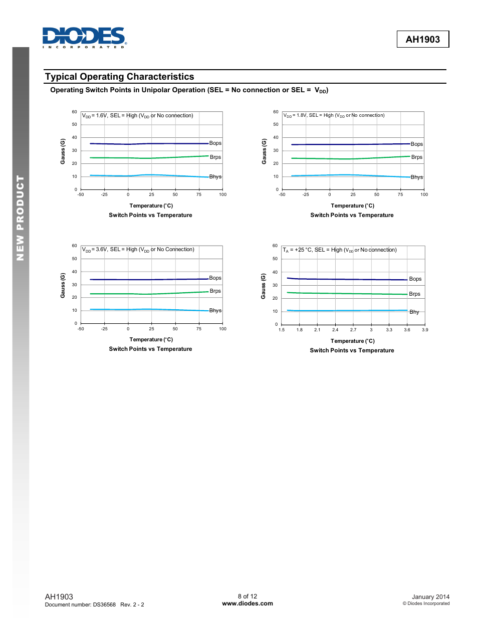 New prod uc t ah1903, Typical operating characteristics, Ah1903 | Diodes AH1903 User Manual | Page 8 / 12
