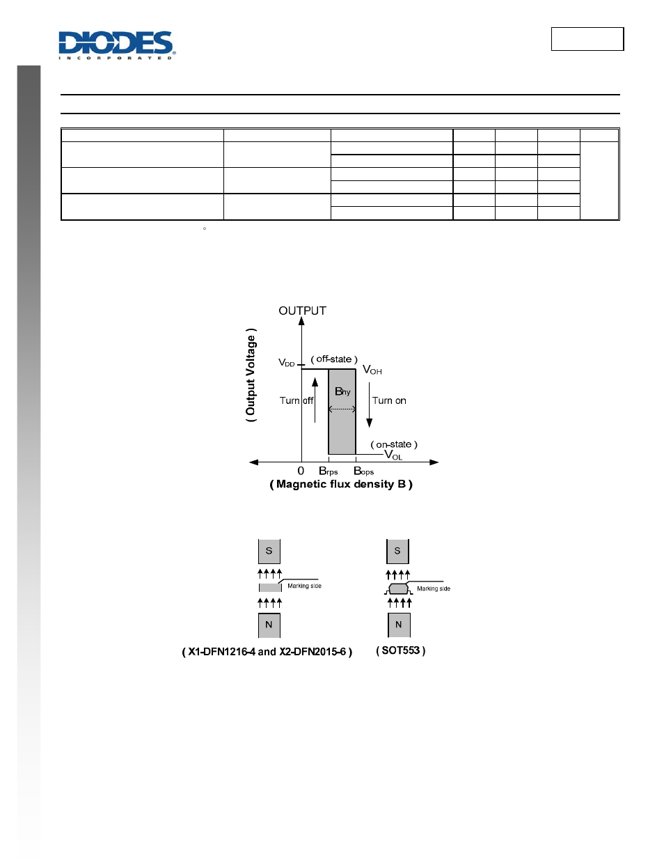 New prod uc t ah3360, Magnetic characteristics | Diodes AH3360 User Manual | Page 4 / 11