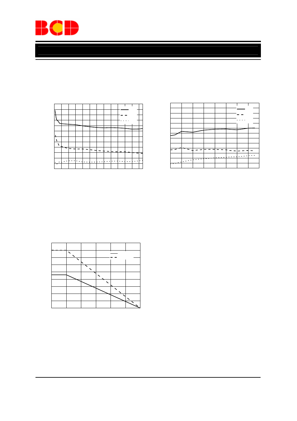 Data sheet, Unipolar hall-effect switch ah922, Typical performance characteristics (continued) | Figure 13. b, Vs. v, Figure 14. b, Vs. t, Figure 15. p | Diodes AH922 User Manual | Page 11 / 15