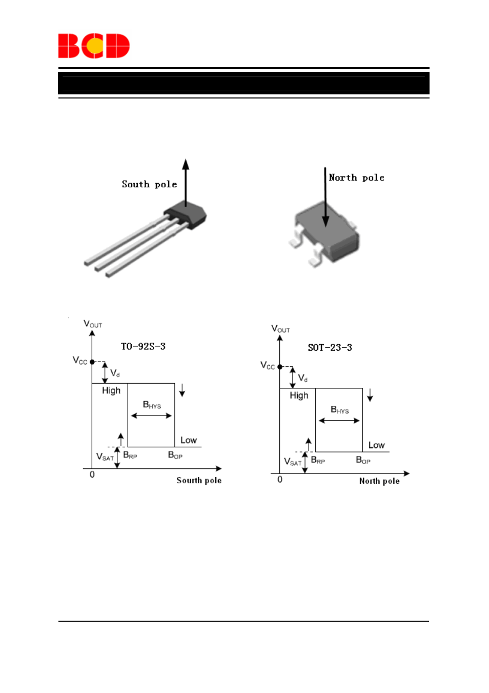 Data sheet, Unipolar hall-effect switch ah922, Magnetic characteristics (continued) | Diodes AH922 User Manual | Page 7 / 15