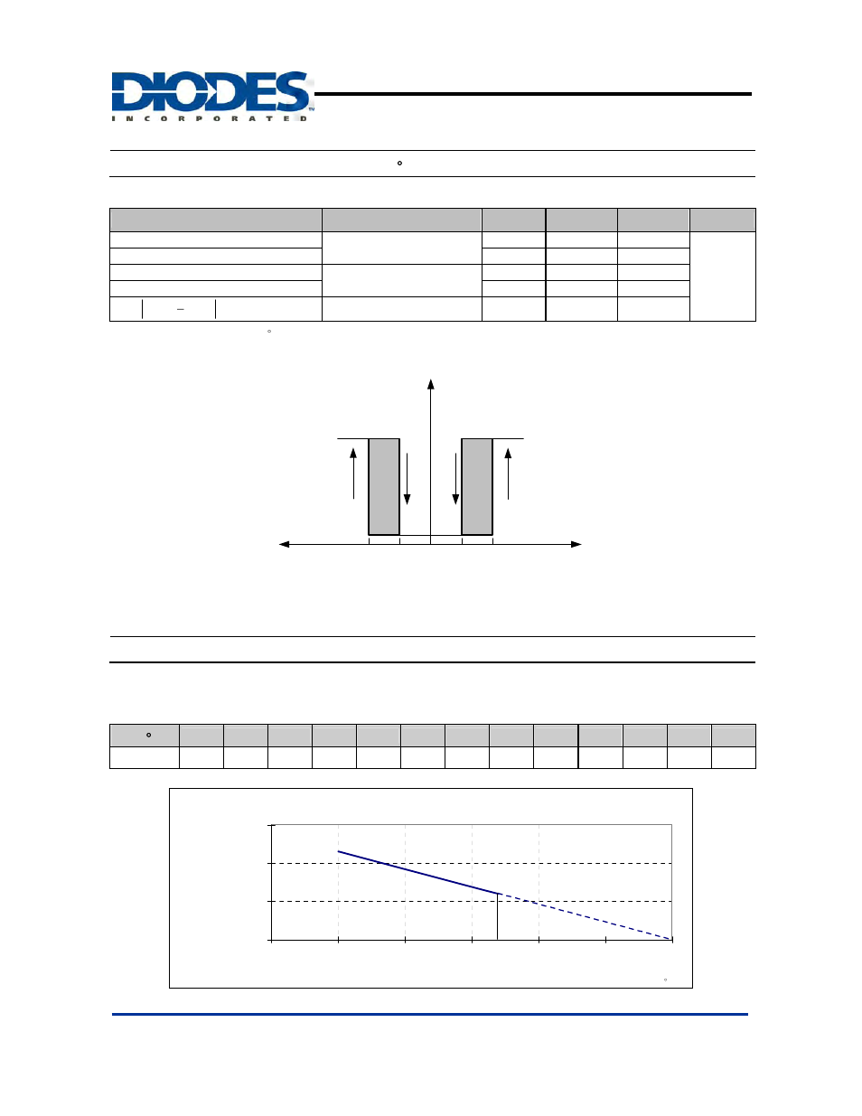 Ah1801, Magnetic characteristics, Performance characteristics | Micropower, ultra-sensitive hall effect switch | Diodes AH1801 User Manual | Page 6 / 10