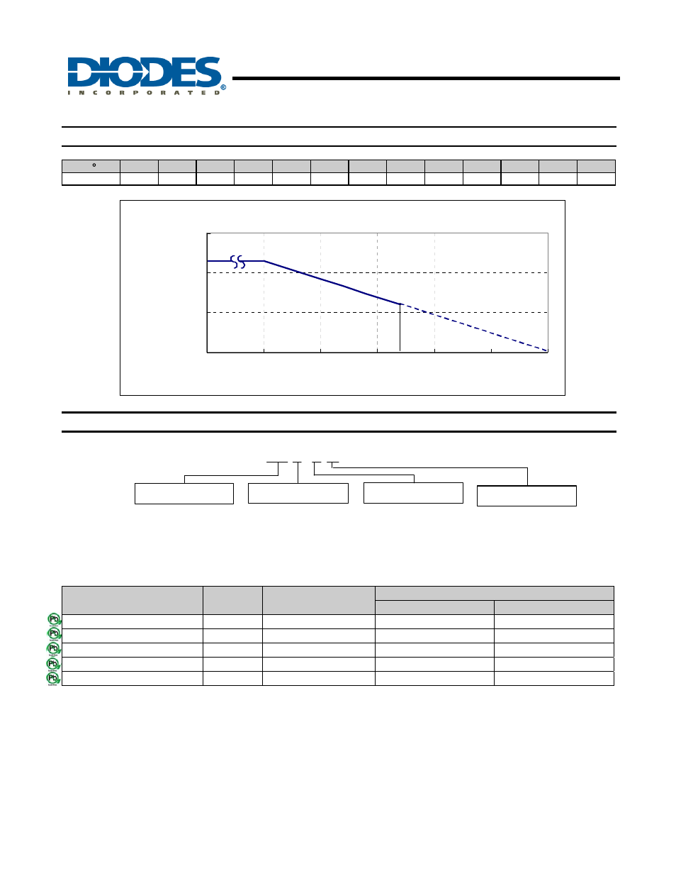 Ah1802, Performance characteristics, Ordering information | Diodes AH1802 User Manual | Page 5 / 11