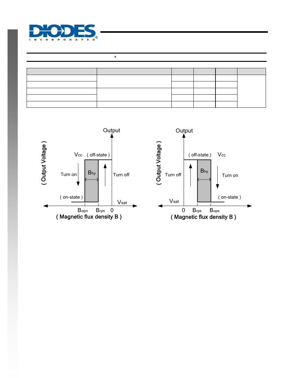 Ah1804 | Diodes AH1804 User Manual | Page 4 / 9