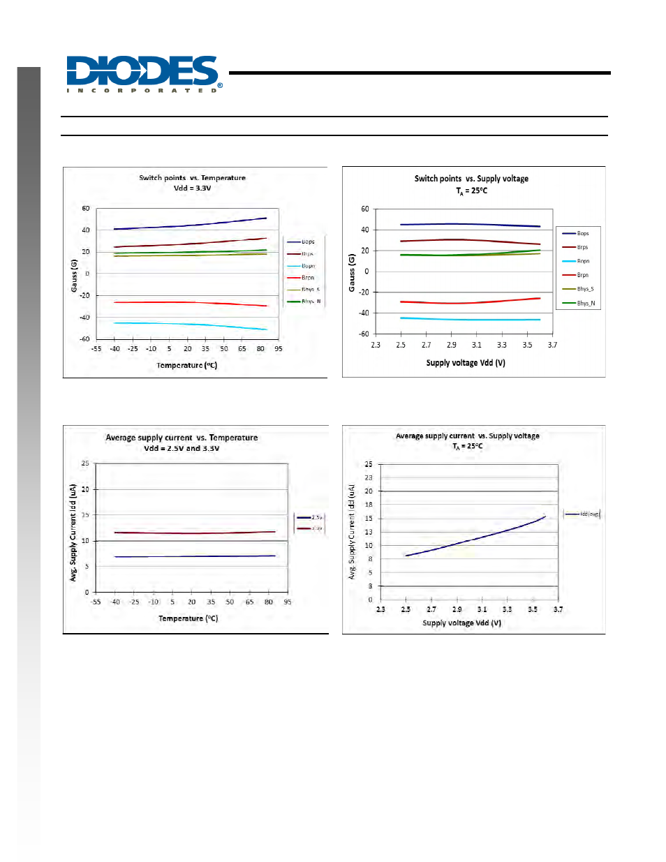Ah1804 | Diodes AH1804 User Manual | Page 5 / 9