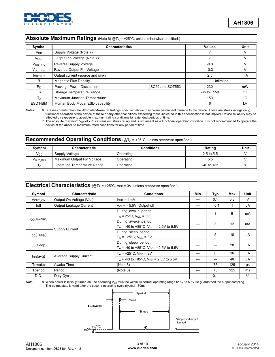 New prod uc t ah1806, Absolute maximum ratings, Recommended operating conditions | Electrical characteristics | Diodes AH1806 User Manual | Page 3 / 10