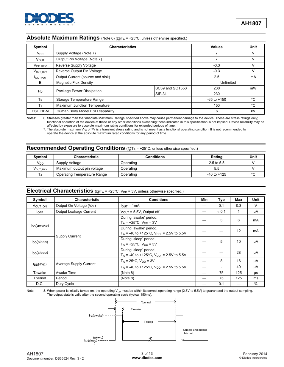 Ah1807, Absolute maximum ratings, Recommended operating conditions | Electrical characteristics | Diodes AH1807 User Manual | Page 3 / 13