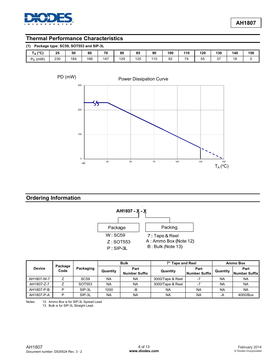 Ah1807, Thermal performance characteristics, Ordering information | Diodes AH1807 User Manual | Page 6 / 13