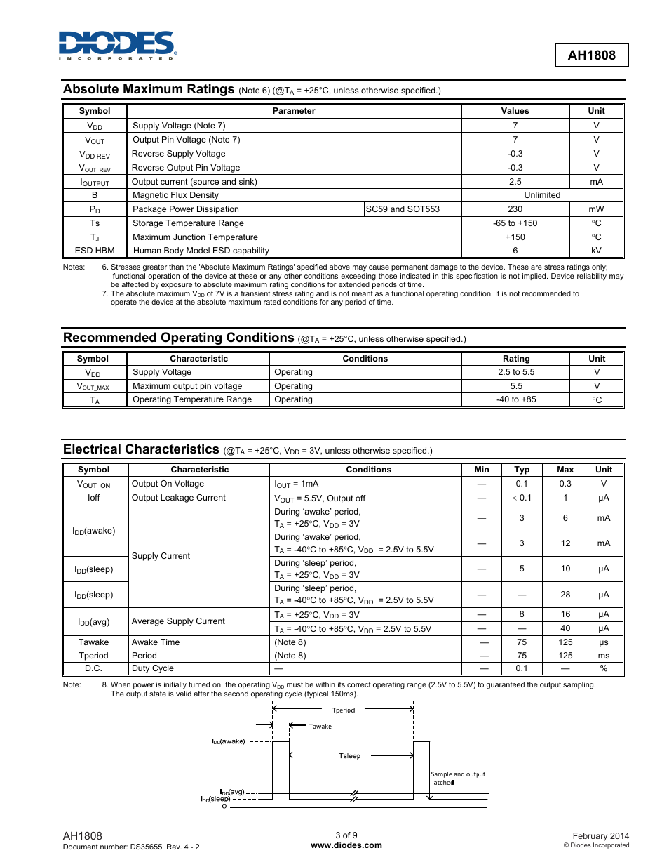 Absolute maximum ratings, Recommended operating conditions, Electrical characteristics | Ah1808 | Diodes AH1808 User Manual | Page 3 / 9