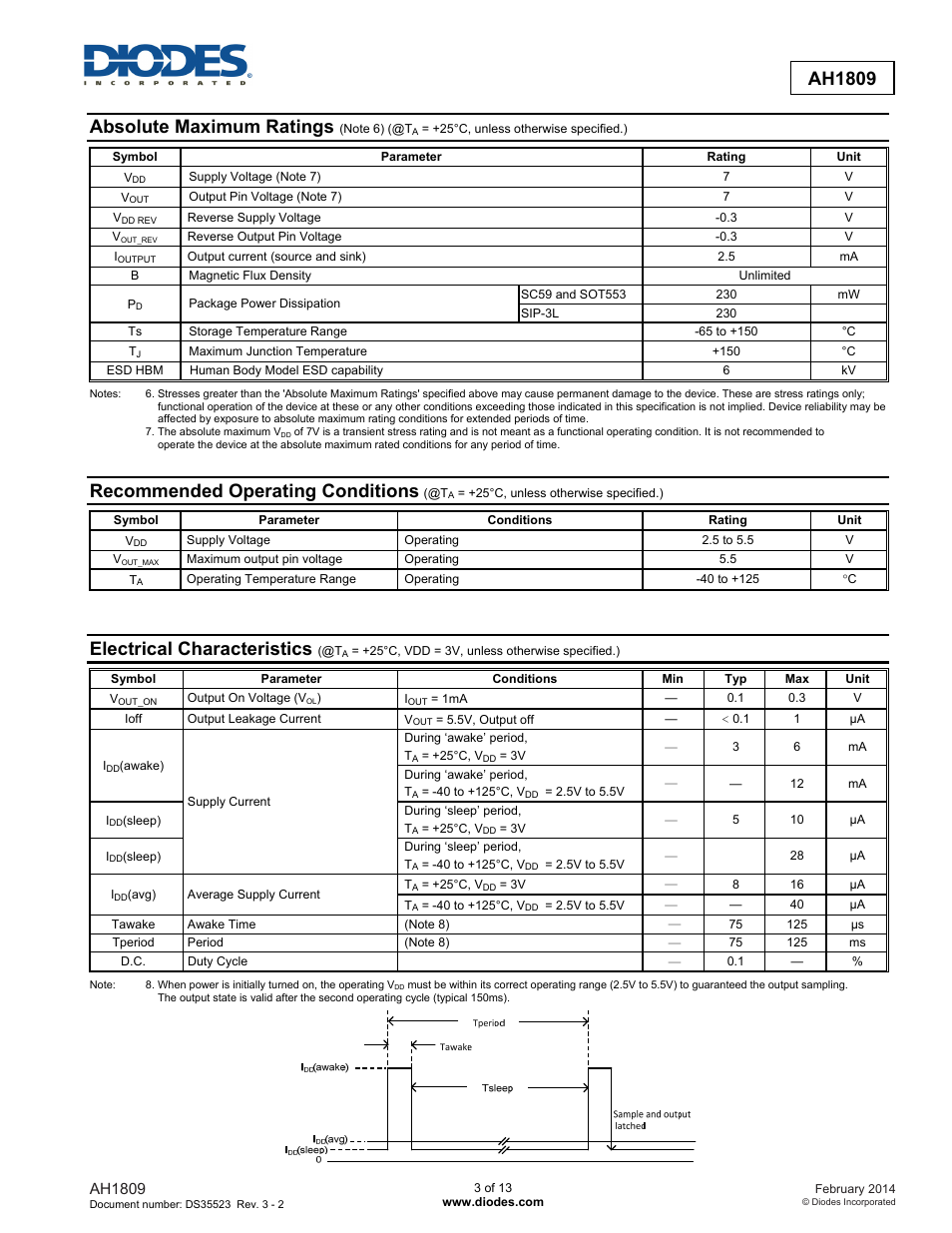 Absolute maximum ratings, Recommended operating conditions, Electrical characteristics | Ah1809 | Diodes AH1809 User Manual | Page 3 / 13