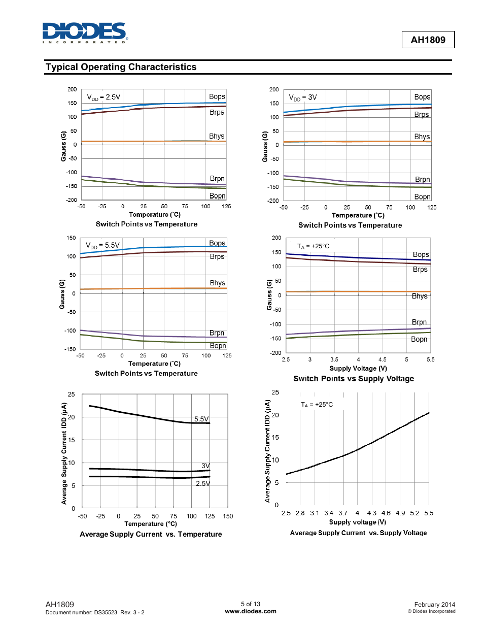 Ah1809, Typical operating characteristics | Diodes AH1809 User Manual | Page 5 / 13
