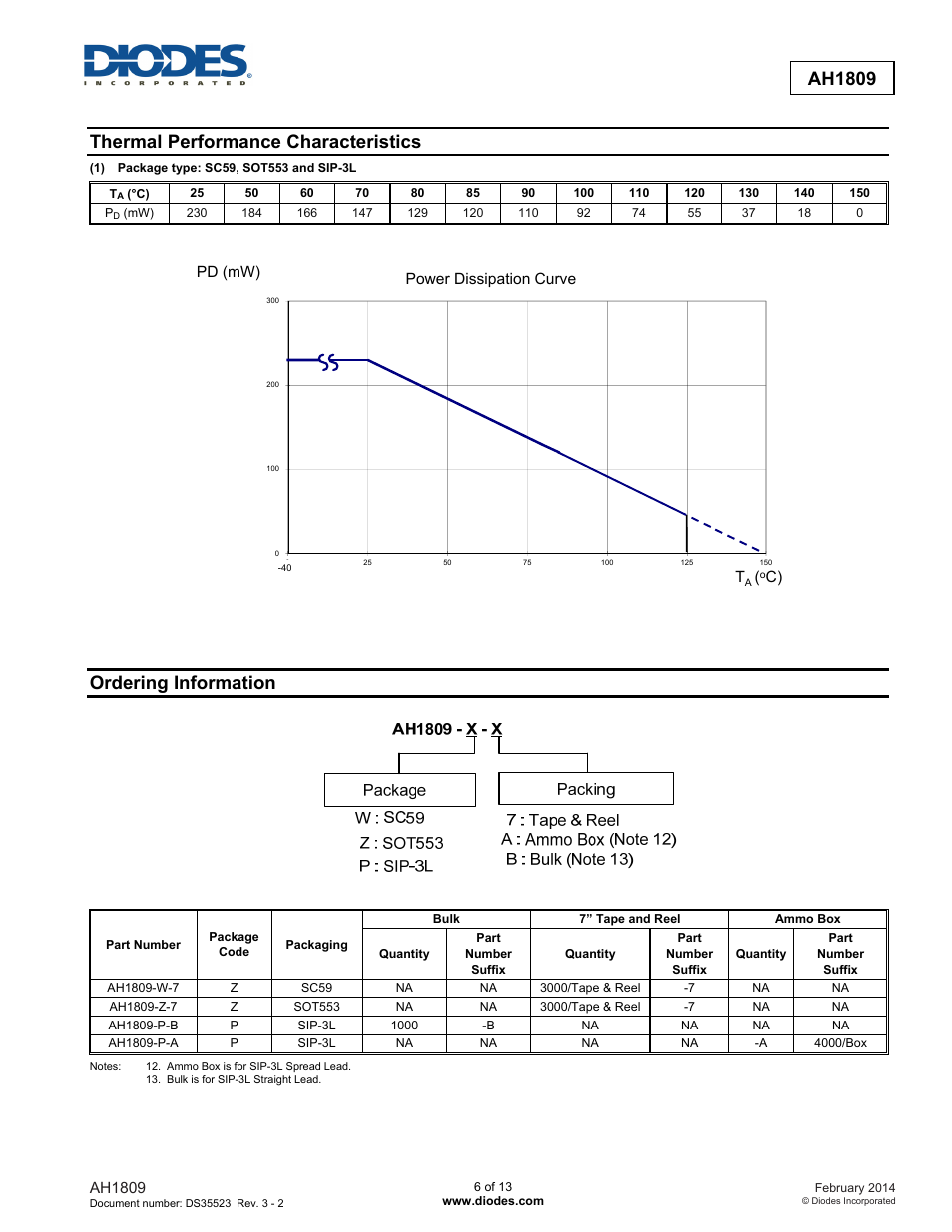 Ah1809, Thermal performance characteristics, Ordering information | Diodes AH1809 User Manual | Page 6 / 13