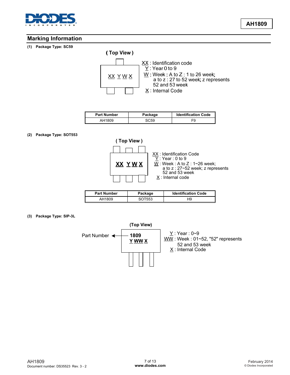 Ah1809, Marking information, Xx y w x | Diodes AH1809 User Manual | Page 7 / 13