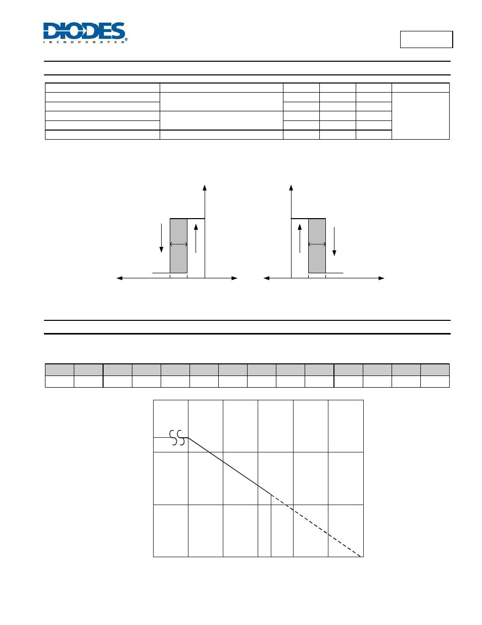 Ah180n magnetic characteristics, Performance characteristics | Diodes AH180N User Manual | Page 4 / 8