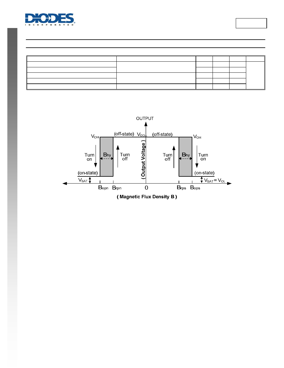 Ah1810 new prod uc t, Magnetic characteristics | Diodes AH1810 User Manual | Page 4 / 7