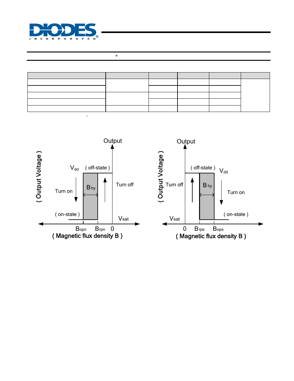 Ah1883 | Diodes AH1883 User Manual | Page 4 / 10